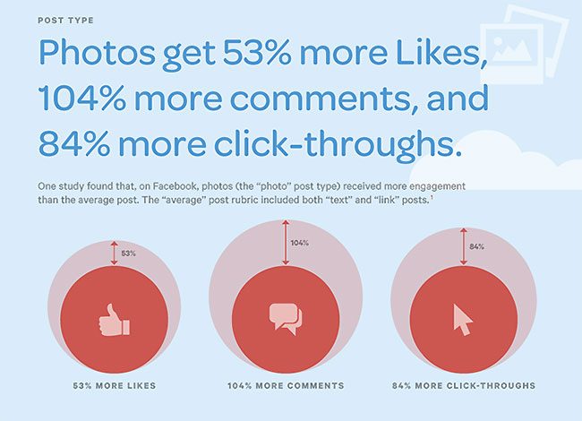 facebook post types