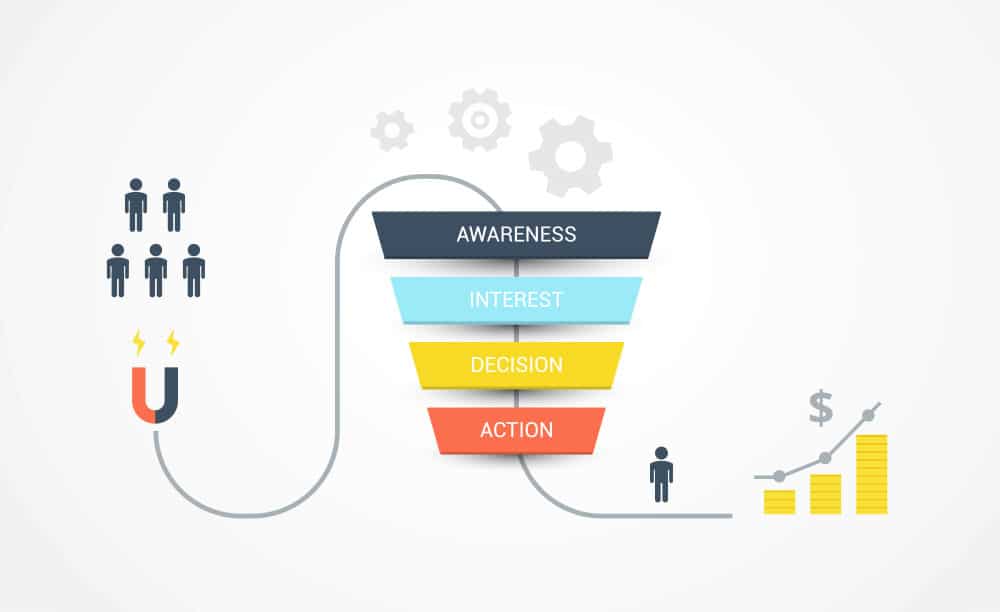 Stop Confusing Marketing with Lead Generation