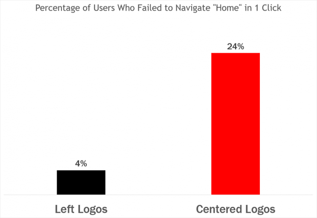 left logos elements of website design