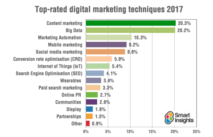 small business marketing trends 2017