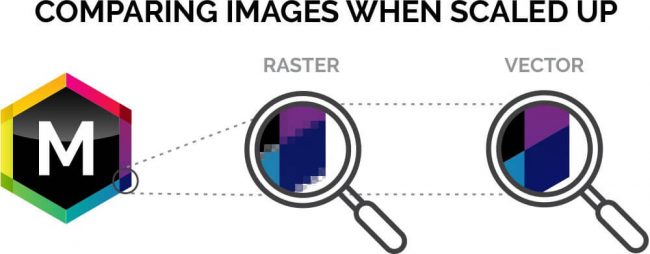 difference between raster image and vector image difference between raster image and vector image