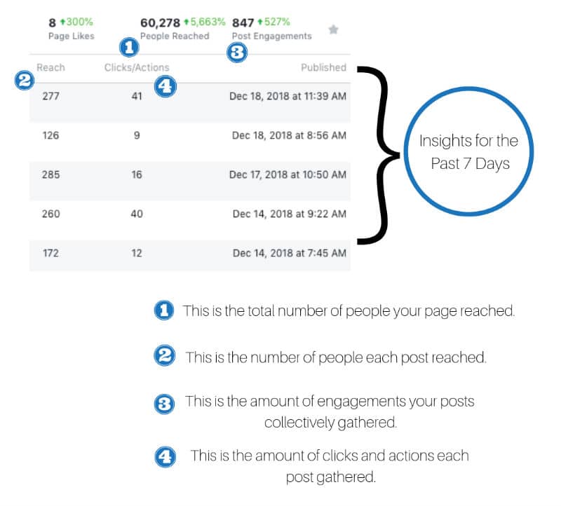 social media marketing metrics that matter