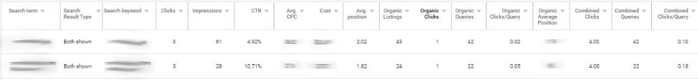 organic vs. paid search statistics