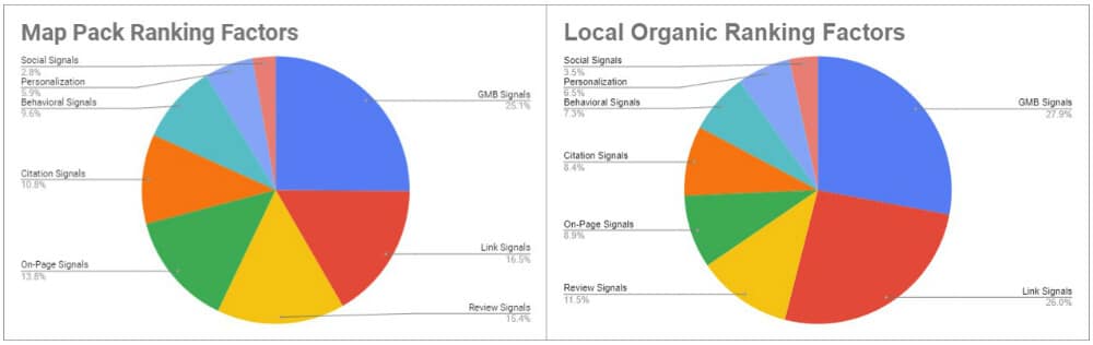 how to get Google reviews for your business