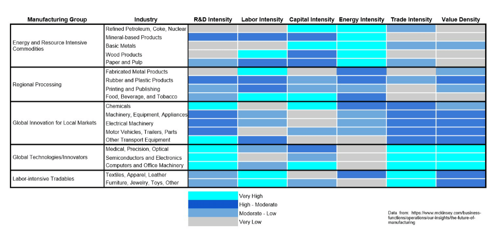 marketing for manufacturing companies