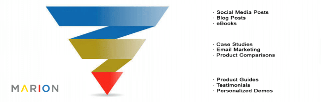 Generate ROI with Content Marketing for Manufacturers [W/ Examples