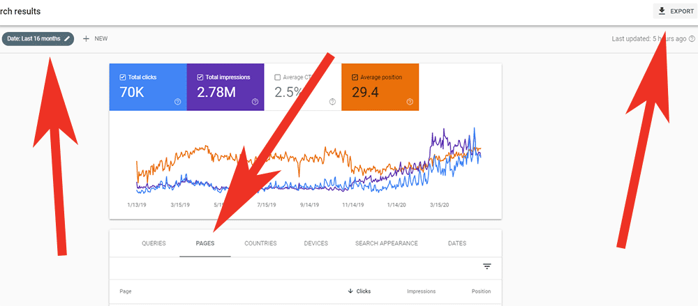 SEO checklist for website redesign search console