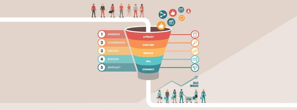 content planning in digital marketing - goals