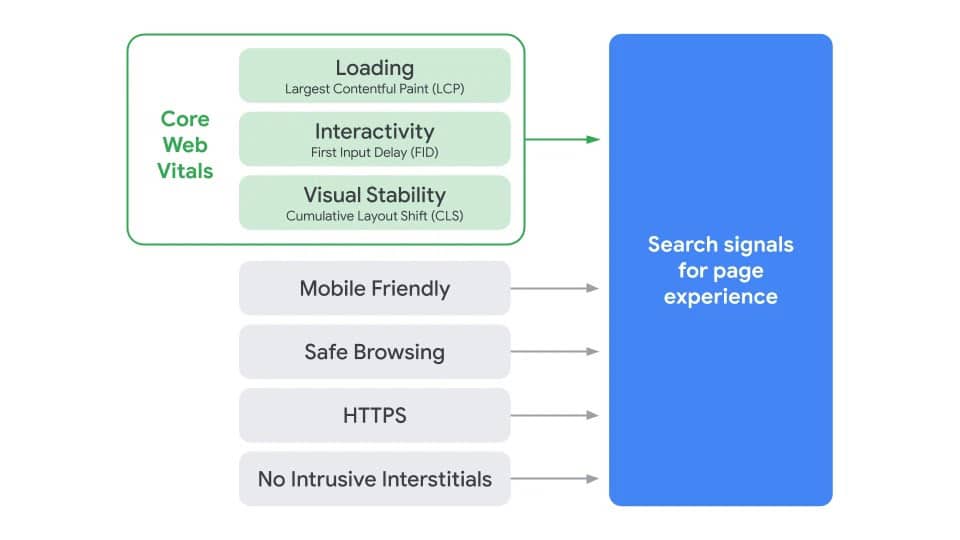 cumulative layout shift (CLS) - search page experience