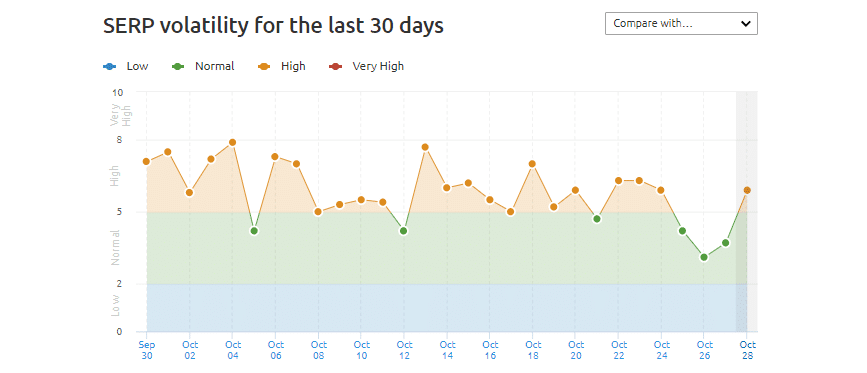 Google indexing problems - September/October 2020