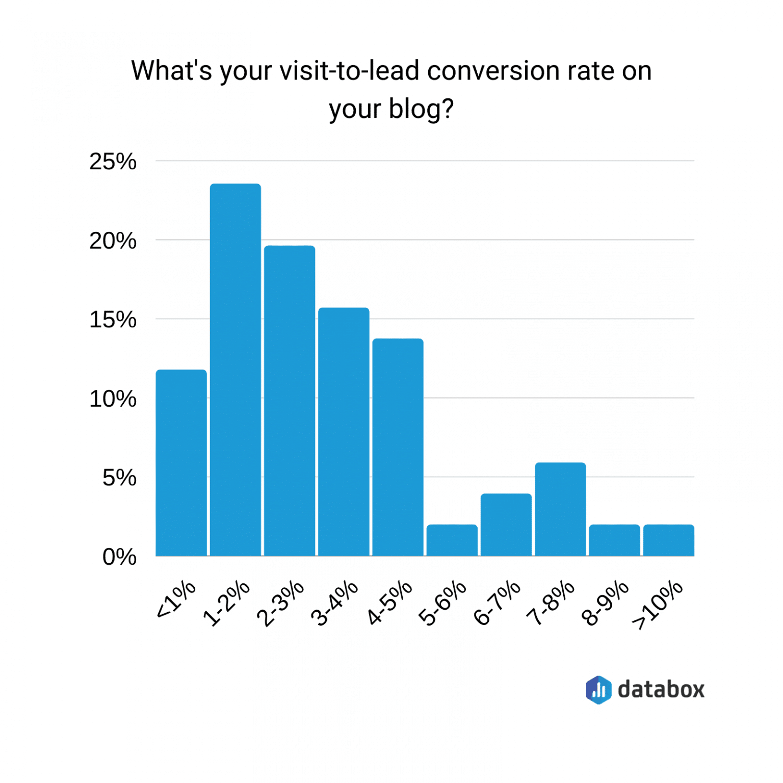 How to Generate Leads for Your Business - 12 Strategies