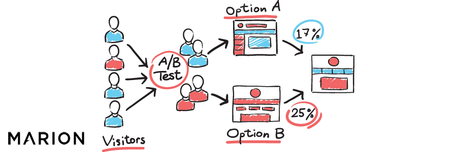 multivariate testing in digital marketing