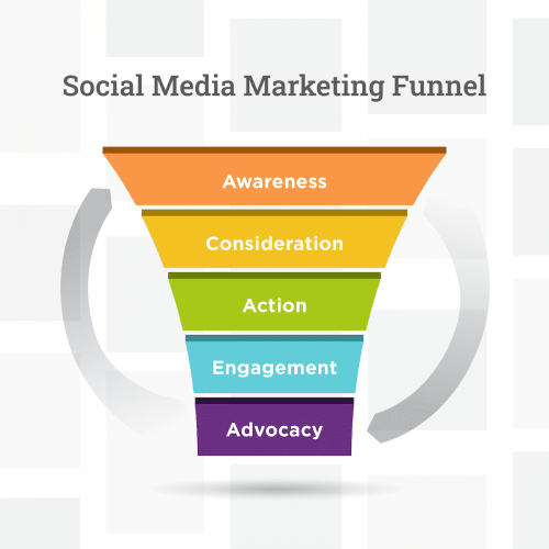 Social_Media_Marketing_Funnel