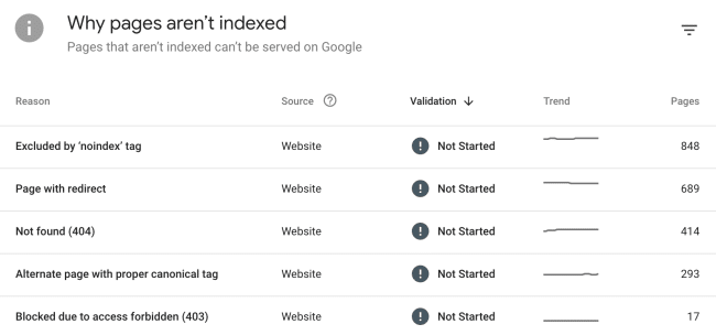 technical seo issues - indexing